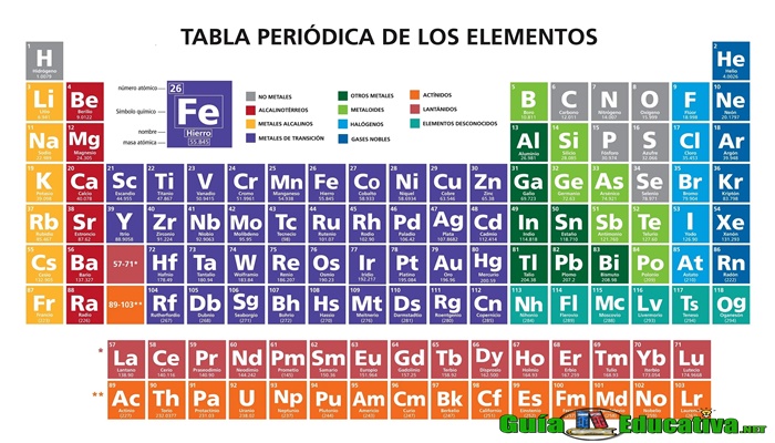Elementos Químicos
